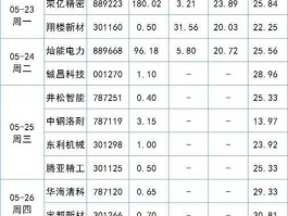 国联申购何时上市（国联申购是科创板吗？）