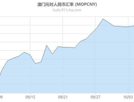 澳门元兑人民币（澳门元兑人民币汇率查询）