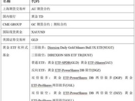 国际黄金期货代码（黄金期货代码是什么）