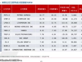 校车概念股 教育局安全股是干什么的？