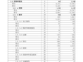 国际收支平衡（国际收支平衡表的结构）