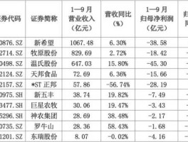 天邦股份002124（汉世伟养猪靠谱吗？）