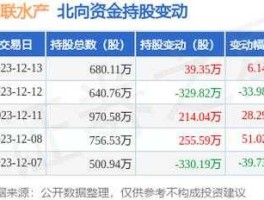 300094股票？国联水产是创业板股票吗？