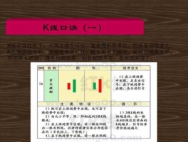 股市k线语言（k线语言的实战用法）