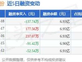 恒邦股份股票（黄金类股票中的龙头股，大家知道是什么吗？）