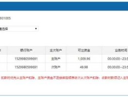 资金管理？账户资金管理是什么意思？