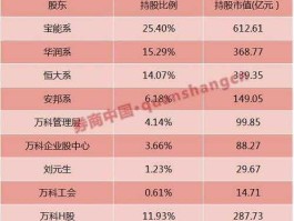 万科股票最低什么价（万科股票最低什么价格卖）