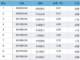 股票600165 上证综指成分股共多少只？