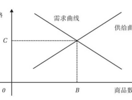 股市供求关系（股票的供给和需求曲线）