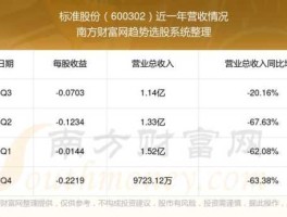 标准股份股票？标准股份的性质？