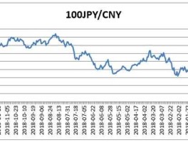 py6对人民币的汇率（日元对人民币汇率）