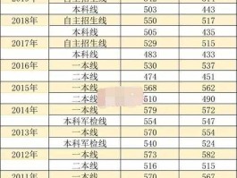 2014山东高考分数线（山东高考总分是多少？）