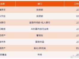 咨询公司排行（广州金融中介公司排名？）