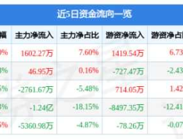 海南海药股票，浙江股票有哪些？