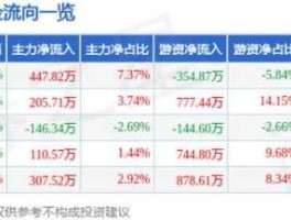 股票002595（2021年潍坊市的国企有哪些？）