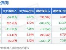 华神集团？化工行业股票有哪些？