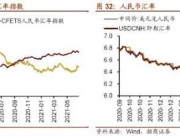 港币与美元汇率（港币与美元汇率机制）