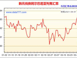 现在韩元汇率（现在韩元兑人民币汇率）