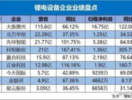 关于科恒股份锂电池三巨头的信息