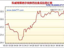 科威特第纳尔汇率（科威特第纳尔汇率人民币汇率）