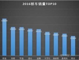 2015年12月汽车销量？2015年帝豪销量？