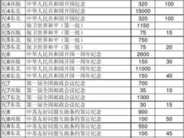 邮票价格表，1988伍圆印花税票市场收购价格？