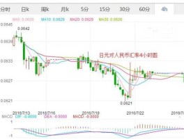 一日元兑换多少人民币(一日元兑换多少人民币今天的走势)