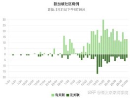 2021新加坡最新疫情(2021新加坡最新疫情数据)