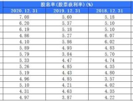 工商银行股票分红2021派息日（工商银行股票分红时间）