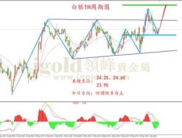 2023白银走势分析最新消息(2023白银走势分析最新消息今天)