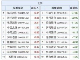 msci提高a股权重（msci一年调整几次？）