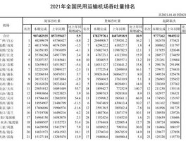 中国机场排名 2021年全国主要机场排行？