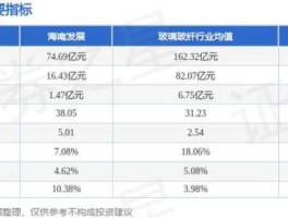 海南发展股票（海南板块股票有哪些？）