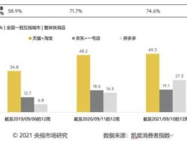消费者信心指数 凯度消费者指数是什么公司？
