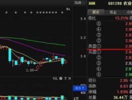 601288农业银行 601288农业银行前景如何？我有8000股？