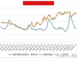 钢铁股市盈率一般多少（钢铁行业市盈率多少合适）