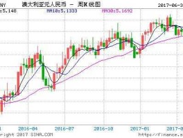 澳元兑换人民币汇率历史，2014年11月澳元换人民币的汇率是多少？