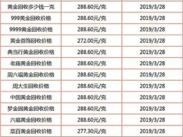 市面回收黄金多少钱一克（市面回收黄金多少钱一克2021）