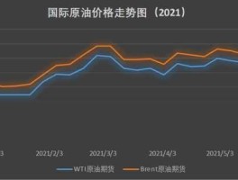 今天国际石油实时价格(今天国际石油实时价格表)