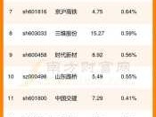 股票601766 沪深两市有哪几只高速铁路题材的股票？