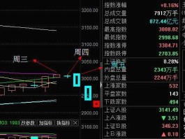 中国老狼股市（老狼财经）