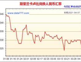 卢布对人民币汇率今日（卢布汇率走势图）