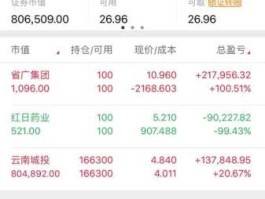 持仓分析？同花顺level2主力持仓占比是什么？