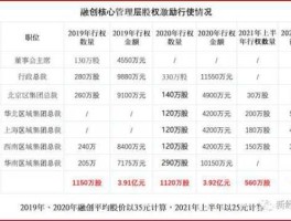 广州房地产股票（融创资金链最近新消息？）