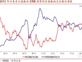 2021年美元下半年走势(2021年美元在下半年能升值吗)