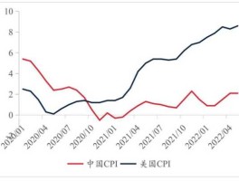 美国物价 对比美国和中国物价，为什么要算汇率？