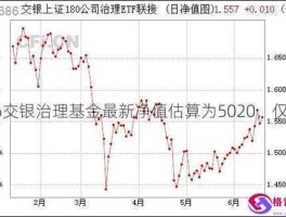 200550，2005百分之十+2005490+200550怎么进行简便计算？