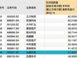 次新股，什么叫次新股？