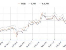 中国银行外汇牌价查询（中国银行外汇牌价查询今日查看澳币走势图）