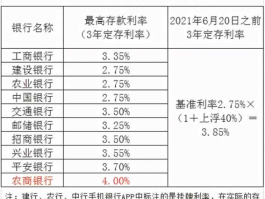 银行存款利率下调最新消息（银行存款利率2021年新政策）